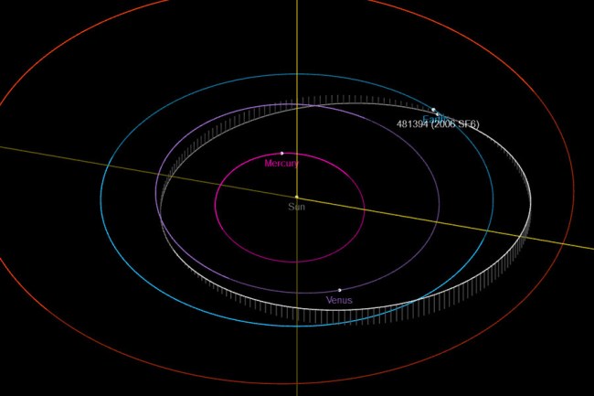 Apollo Asteroid 481394 2006 SF6 Spotted By NASA On A Earth-Orbit one month