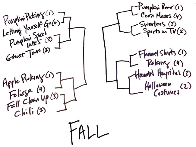 Best Part of Fall Bracket