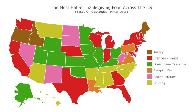 hated thanksgiving food