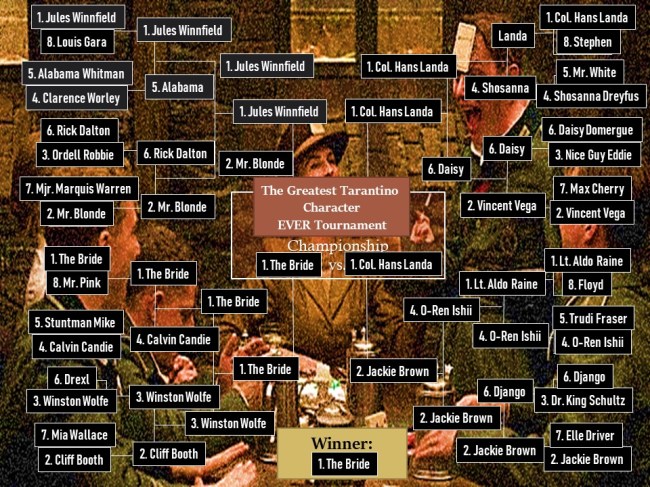 best tarantino character feature
