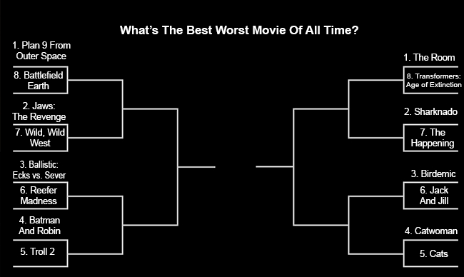 best worst movie ever made bracket