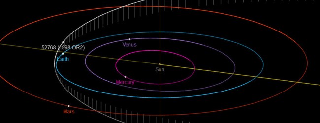 Images Of Potentially Hazardous Asteroid On Earth Close Approach
