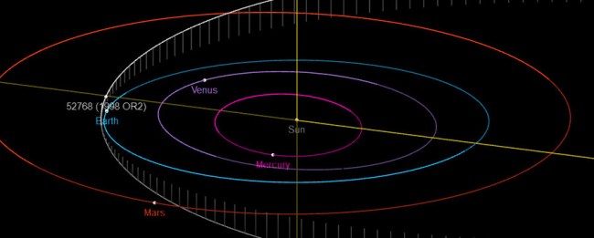 Images Of Potentially Hazardous Asteroid On Earth Close Approach
