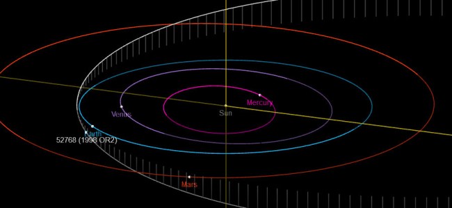 Images Of Potentially Hazardous Asteroid On Earth Close Approach