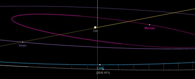 Asteroid Passes Earth Within A Third Of The Distance To The Moon