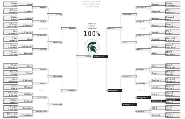Michigan State 2020 National Champions March Madness