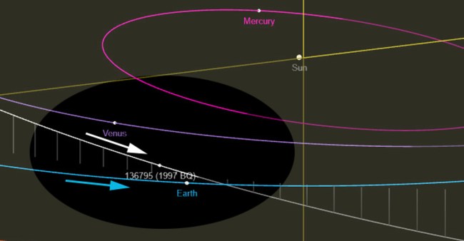 Asteroid Almost A Mile Wide Is On Close Approach With Earth