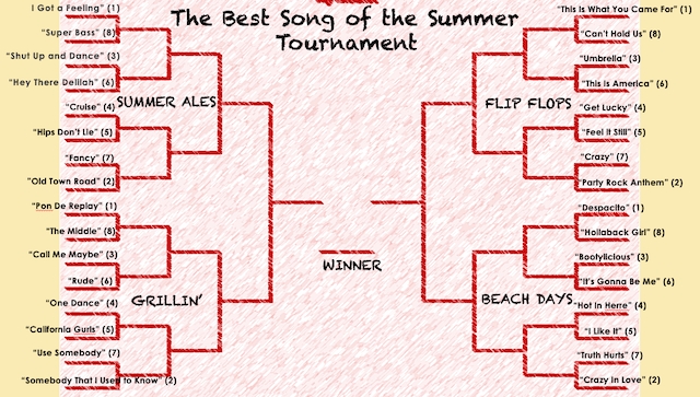 best songs of summer since 2000