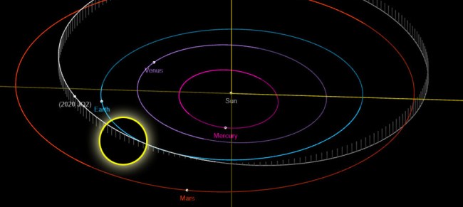 Three Major Asteroids Flying By Earth Over The Next Few Days