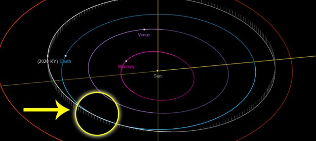 Three Major Asteroids Flying By Earth Over The Next Few Days