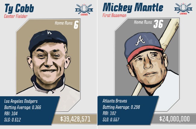How Much Baseball Legends Would Earn If They Were Playing Today
