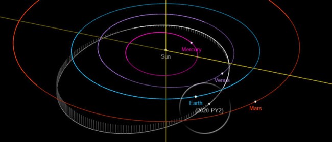 Asteroid 2020 PY2 Set To Fly By Earth Closer Than The Moon