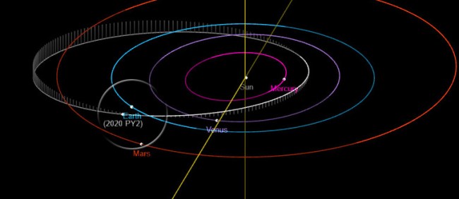 Asteroid 2020 PY2 Set To Fly By Earth Closer Than The Moon