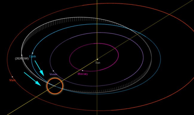 Asteroid 2020 SW To Have An Extremely Close Encounter With Earth