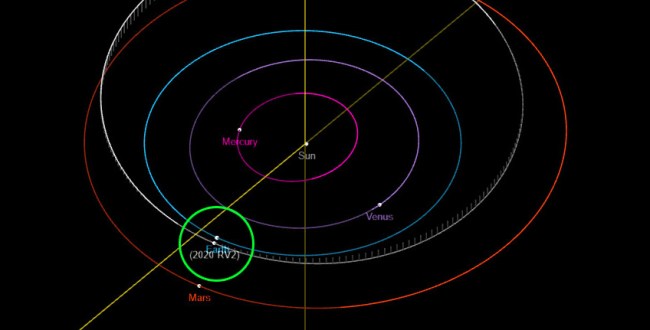 NASA Tracking SEVEN Asteroids Flying Past Earth This Week