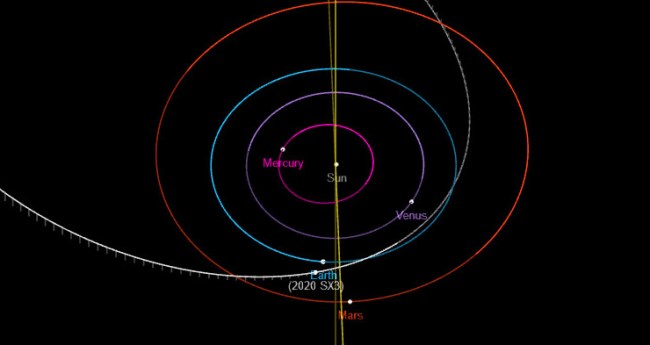 NASA Tracking SEVEN Asteroids Flying Past Earth This Week