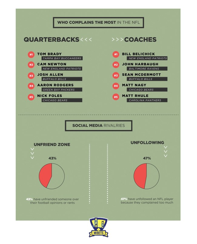 NFL players who whine the most