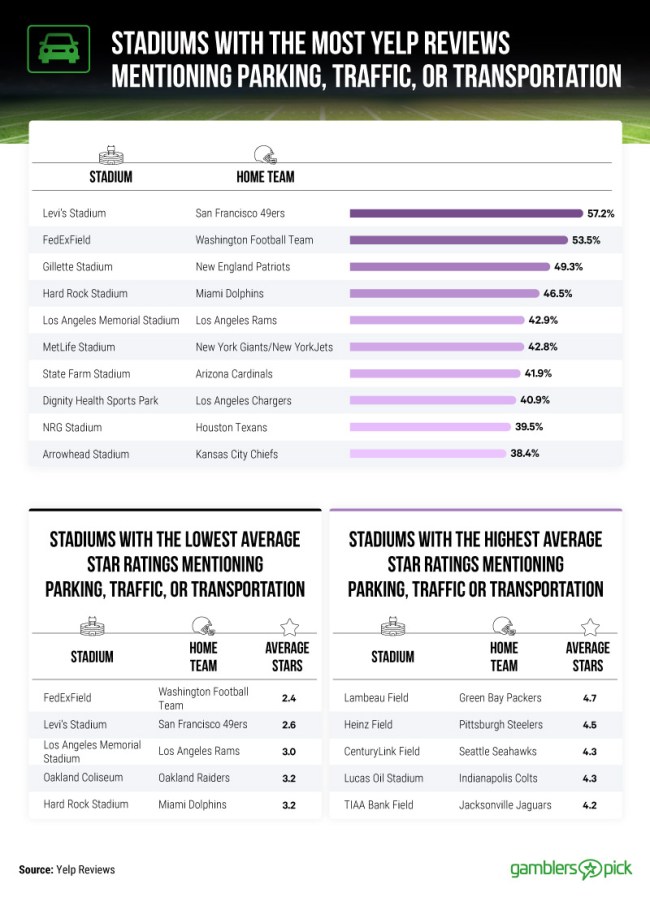 These Are The Dirtiest Stadiums In The NFL According To New Research