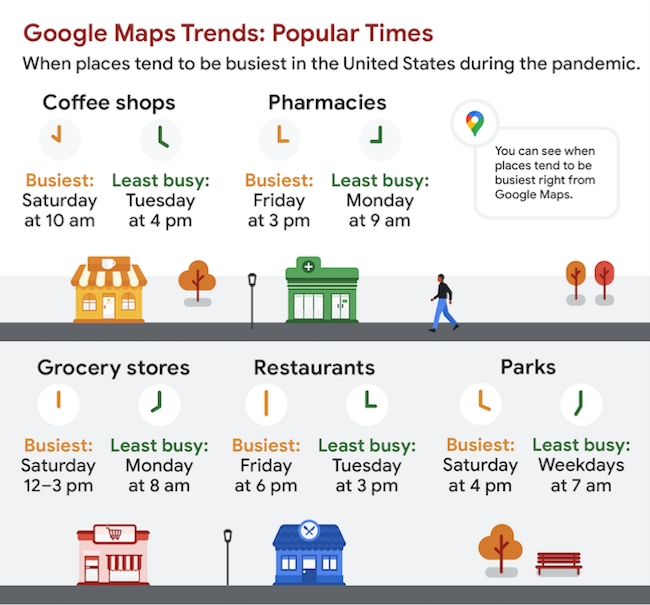 best time grocery shopping pandemic