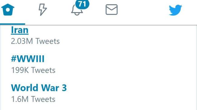 WW3 Trend