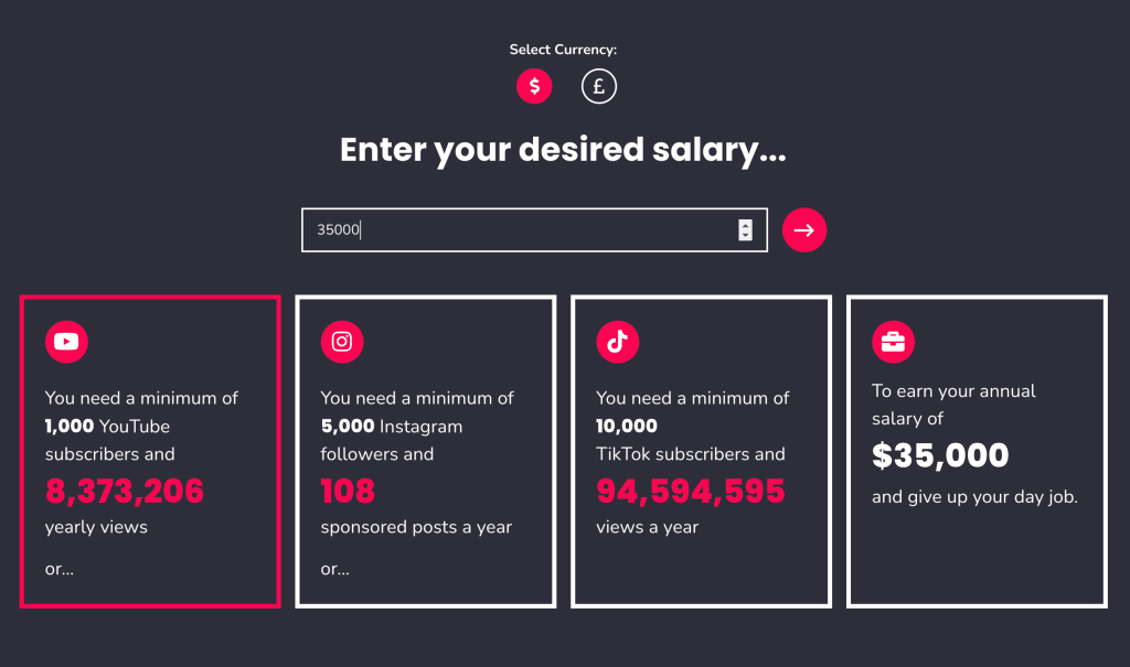 influencer requirements based on salary