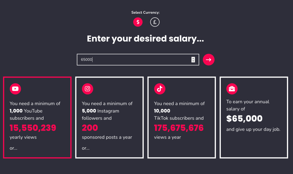 influencer requirements based on salary