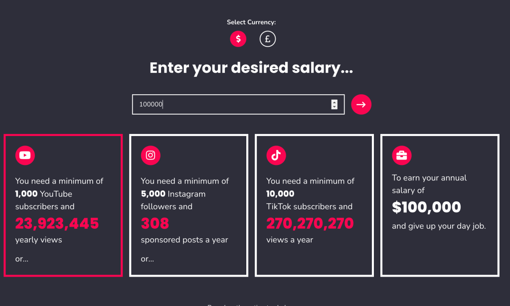 influencer requirements based on salary