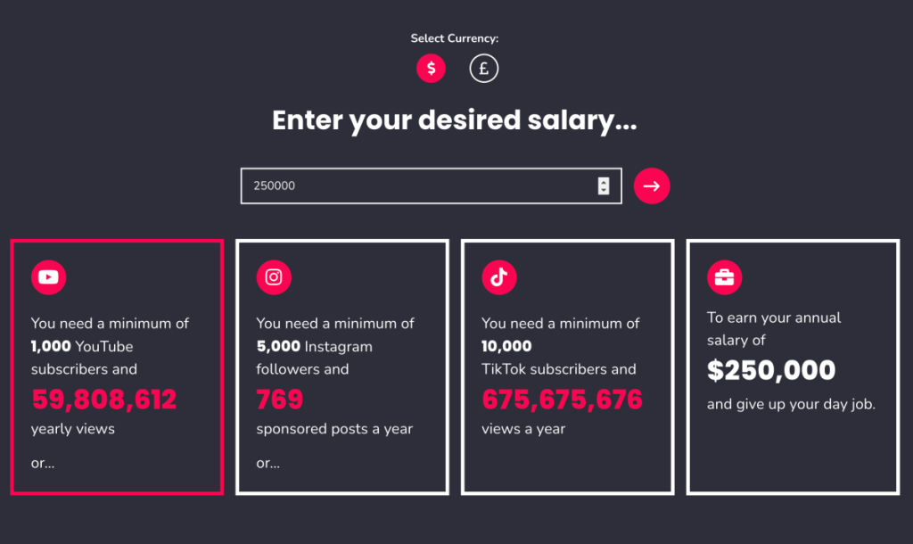 influencer requirements based on salary