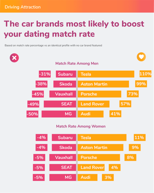 most attractive cars dating apps matches
