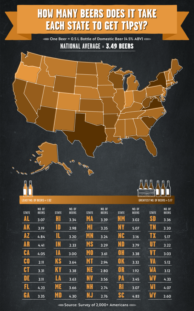 how much beer to get drunk average