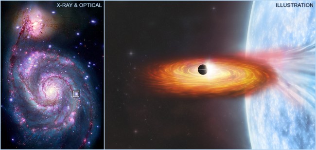 NASA Finds Possible Evidence First Alien Planet Beyond Milky Way
