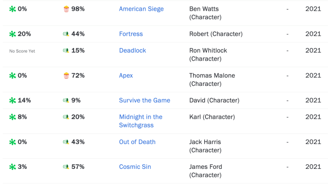 Bruce Willis 2021 Movies Rotten Tomatoes
