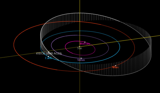 NASA Says A Potentially Hazardous Asteroid Is About To Fly By Earth 418135