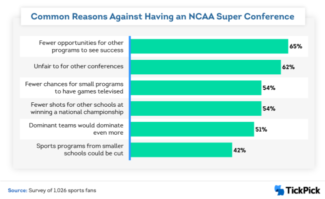 super conferences