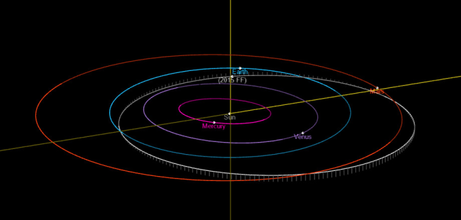 Potentially Hazardous Asteroid Headed Towards Earth