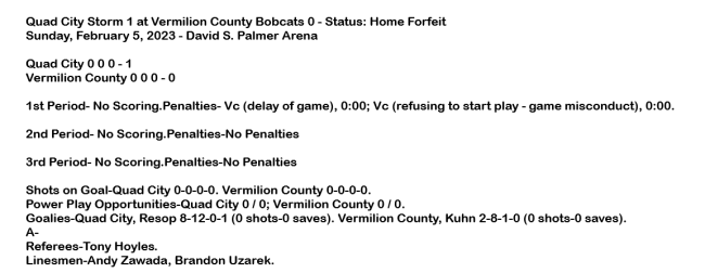 minor league hockey home team forfeit