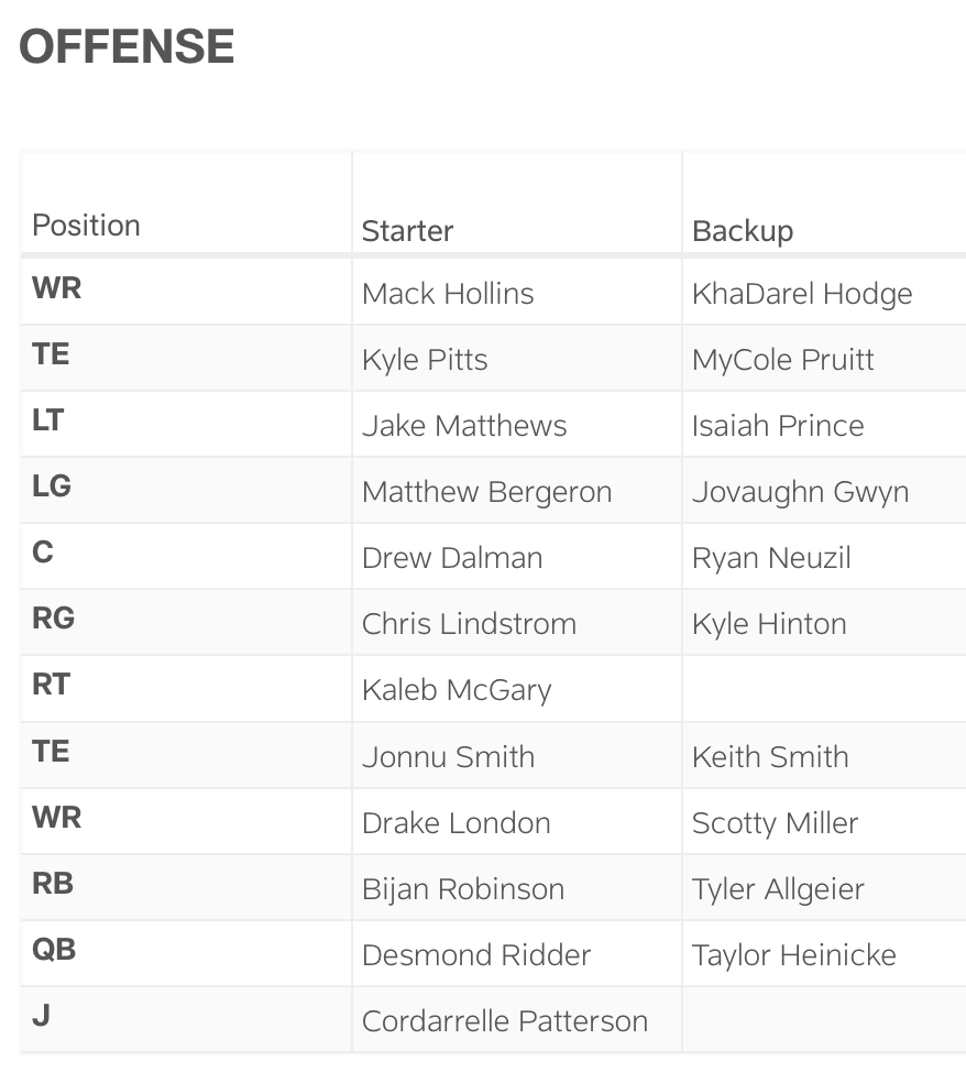 Cordarrelle Patterson Atlanta Falcons Depth Chart
