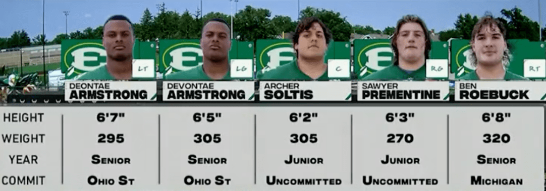 St. Edward High School Offensive Line Size