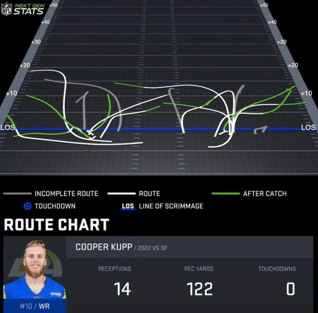 Cooper Kupp Route Tree