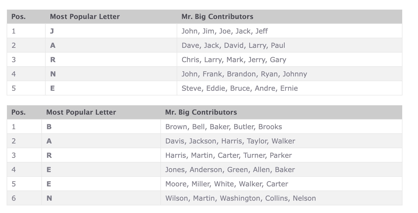most common NFL name