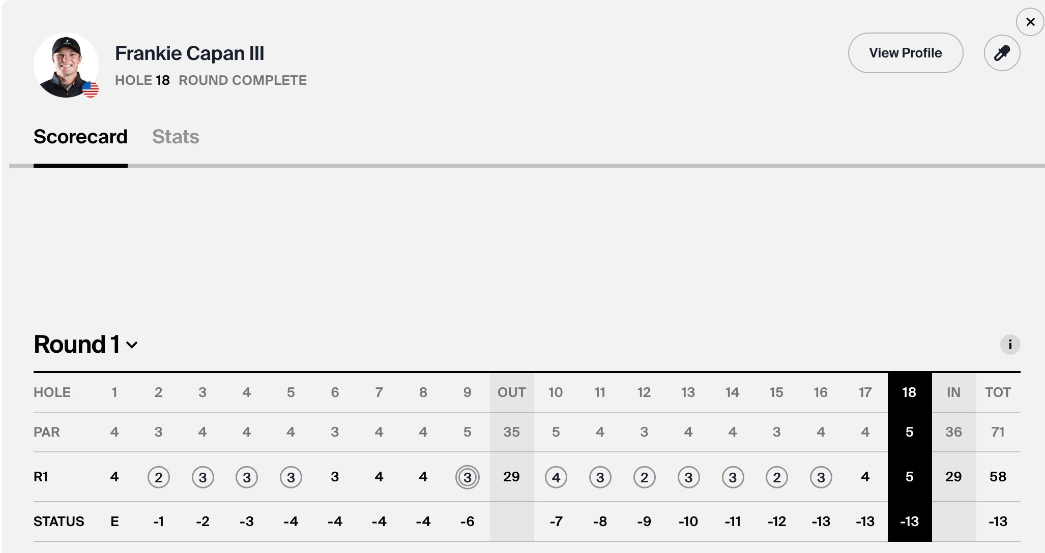 Frankie Capan III Korn Ferry Tour 58 scorecard at the Veritex Bank Championship