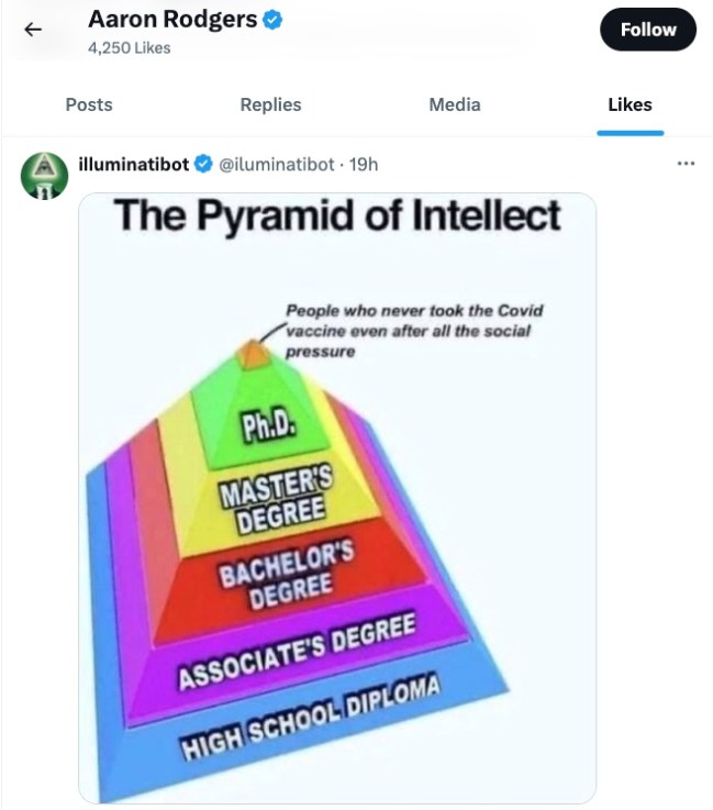 aaron rodgers liked intelligence tweet