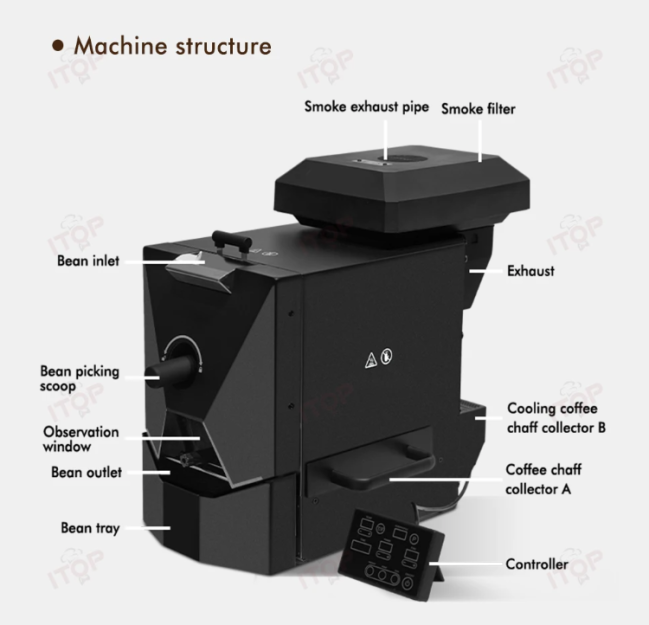 ITOP CBR Electric Coffee Bean Roaster; AliExpress Summer Sale