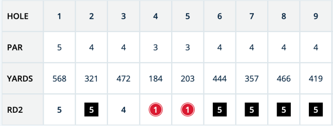 Frank Bensel Jr. U.S. Senior Open holes in one scorecard