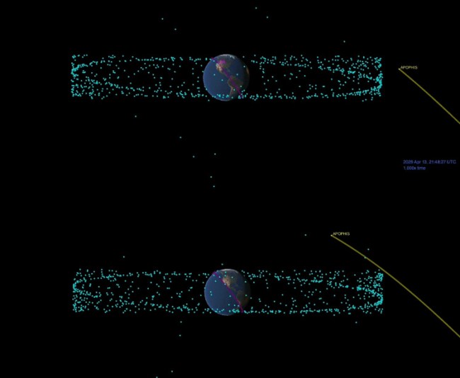 apophis orbit satellites