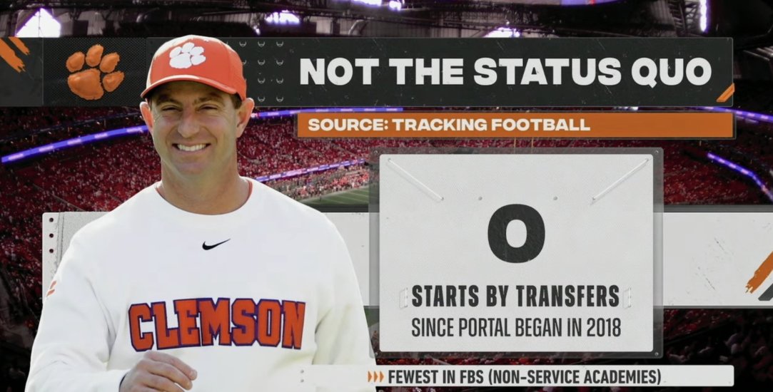 Dabo Swinney Transfer Portal