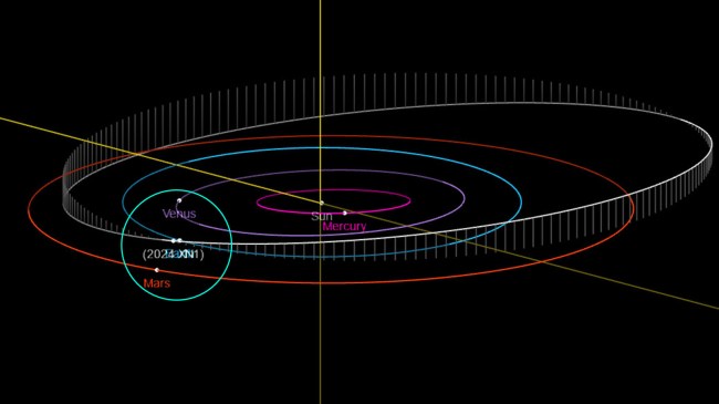 asteroid 2024 XN1 orbit earth