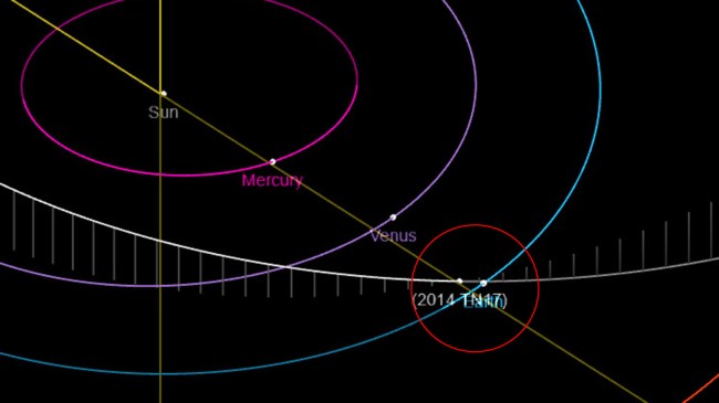 asteroid 2014 TN17