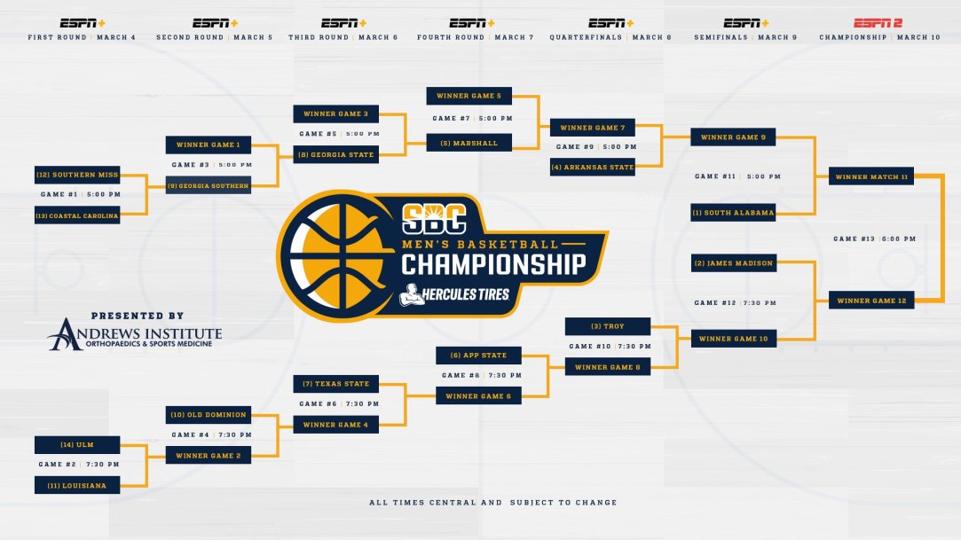 Sun Belt Basketball Tournament Bracket
