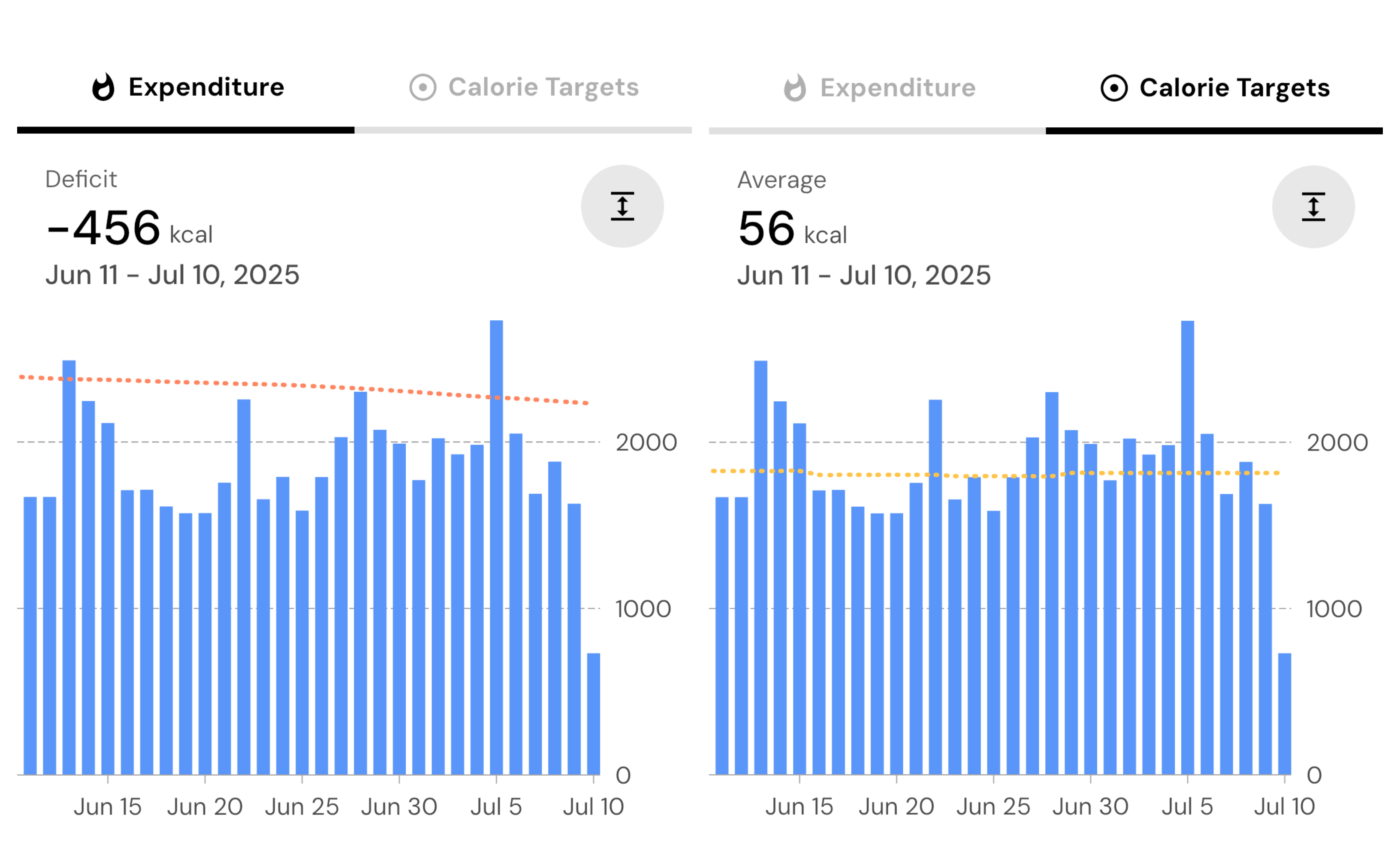 MacroFactor app screenshots